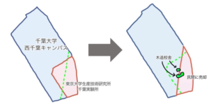 （「東京大学生産技術研究所附属千葉実験所の跡地利用に係るまちビジョンの補足資料」の画像を基に筆者が作成した図。）