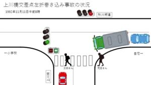 図１：上川橋交差点事故当時の状況　筆者作成